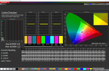Precisión de color (Modo de color natural, espacio de color objetivo sRGB)