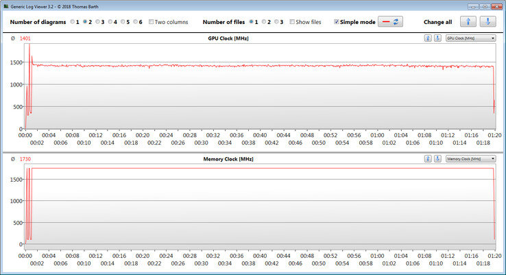 Mediciones de la GPU durante la prueba de The Witcher 3