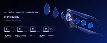 Lo más destacado de la pantalla (Fuente de la imagen: Xreal - machine translated)