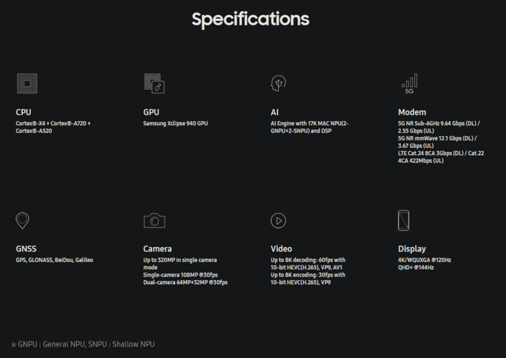 Especificaciones del Exynos 2400 (imagen vía Samsung)