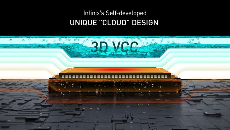 Infinix estrena su nueva tecnología 3D VCC. (Fuente: Infinix vía FoneArena)