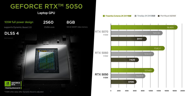 Nvidia GeForce RTX 5050 vs RTX 5060 vs RTX 5070. (Fuente de la imagen: Nvidia vía VideoCardz)