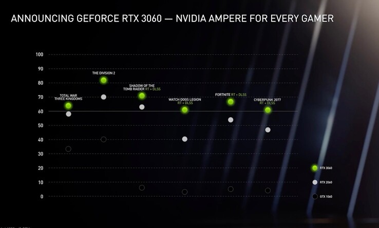 (Fuente de la imagen: NVIDIA)