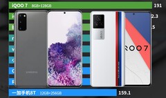 El Samsung Galaxy S20 (L) y el iQOO 7 (R) han ocupado posiciones destacadas en las listas de AnTuTu. (Fuente de la imagen: AnTuTu/Samsung/iQOO - editado)