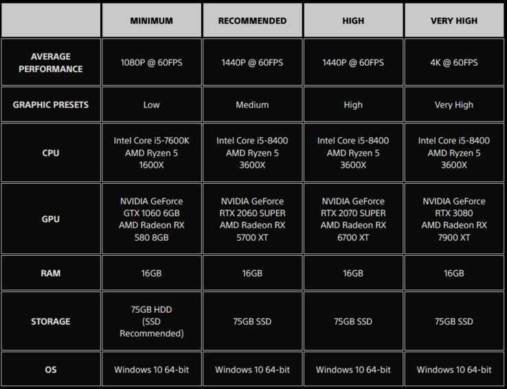 Requisitos del sistema para PC de Stellar Blade (fuente de la imagen: PlayStation)