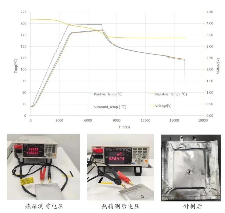 Svolt Energy prueba sus pilas de estado sólido