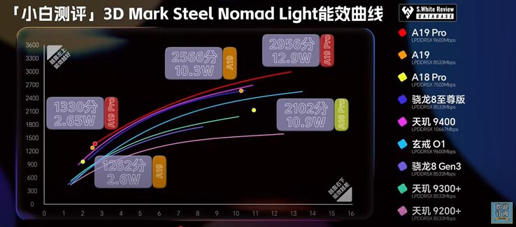Steel Nomad Luz