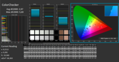 CalMAN - Color Checker