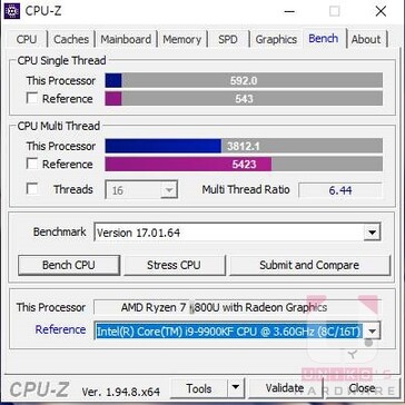 CPU-Z. (Fuente de la imagen: Hardware de Uniko)