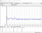 Intel NUC 9 Extreme Kit - consumo de energía Prime95 y FurMark