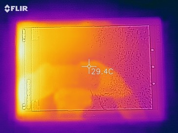 Mapa de calor de la parte frontal del dispositivo bajo carga