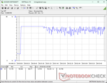 Prime95+FurMark tensión iniciada en la marca 10s
