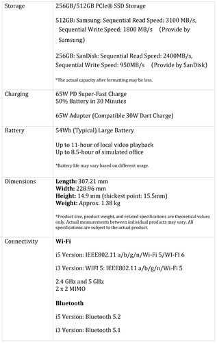 Realme Book Slim - Especificaciones (cont.). (Fuente: Realme)