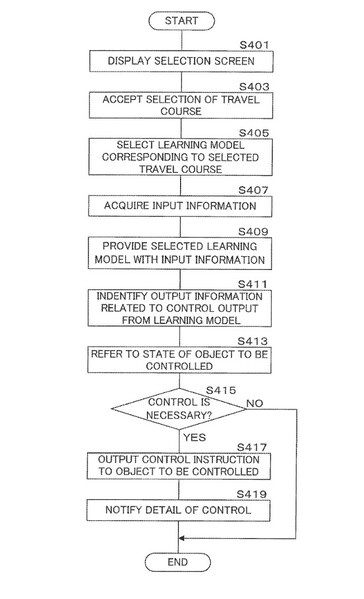 Shimano describe el programa de reentrenamiento de IA con un diagrama de flujo. (Fuente de la imagen: Oficina de Patentes y Marcas de EE.UU.)