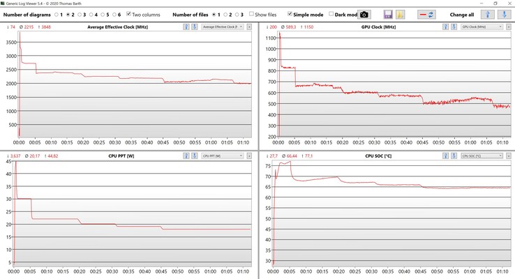 Prueba de estrés de datos de la CPU y la GPU