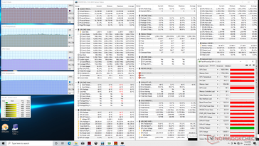 Monitor de la MSI GP66 cuando se ejecuta Witcher 3. Obsérvese la mayor velocidad de reloj de la GPU y de la memoria en comparación con la GS66