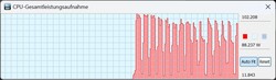 TDP de la CPU en modo silencioso