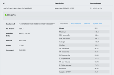 Procesador Intel Alder Lake en CapFrameX (imagen vía CapFrameX)