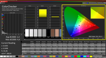 ColorChecker