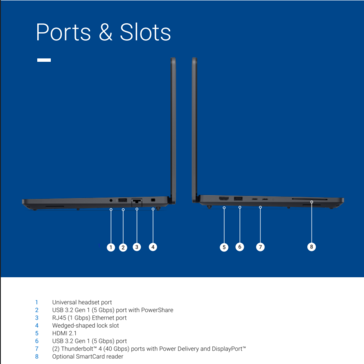 Dell Pro Precision 5 14 puertos