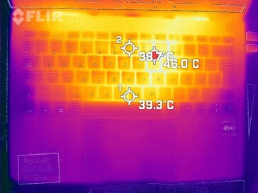 Temperaturas superficiales lado superior (prueba de esfuerzo)