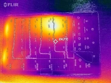 Mapa de calor frontal