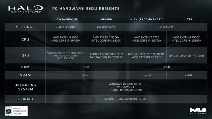 Requisitos del sistema oficiales de «Halo Campaign Evolved».
