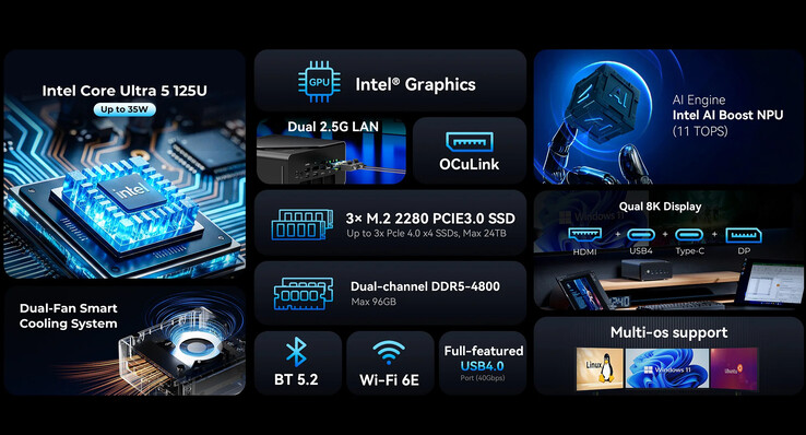 Principales características de la NucBox K15 (Fuente de la imagen: GMKtec)
