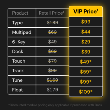 Precios de los módulos Naya Connect