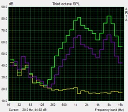 Prueba de altavoces Pink Noise