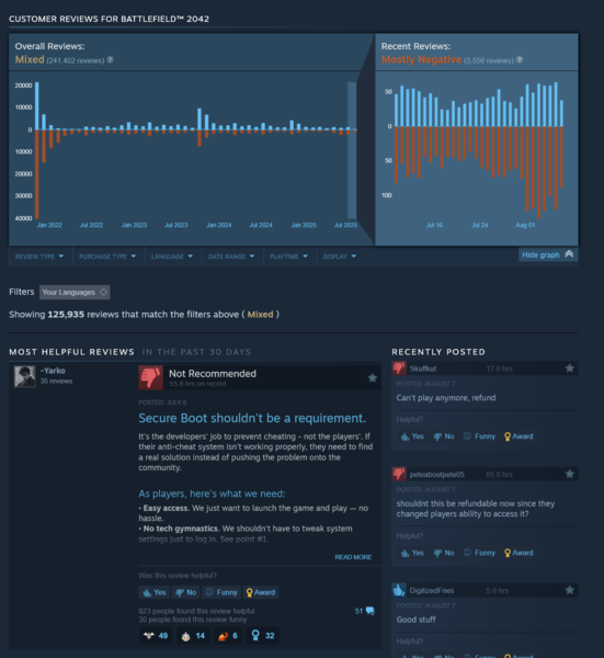 Se muestran las reseñas recientes de Battlefield 2042 en Steam (Fuente de la imagen: captura de pantalla, Steam)