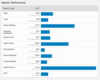 (Fuente de la imagen: Geekbench)