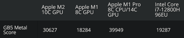 Resultados de la GPU (Fuente de la imagen: Tom's Hardware)