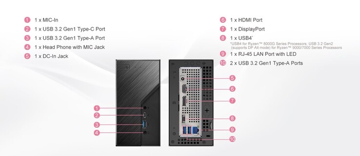 La conectividad USB4 sólo está disponible en las APU Ryzen 8000G; las APU Ryzen 7000G y Ryzen 9000G no soportan USB4 de forma nativa. (Fuente de la imagen: ASRock)