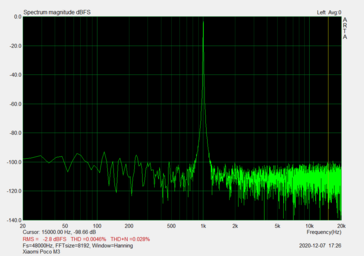 Relación señal-ruido - puerto de audio (95,25 dB)