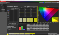 Saturación tras la calibración