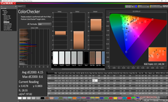 ColorChecker después de la calibración (Pantalla secundaria)