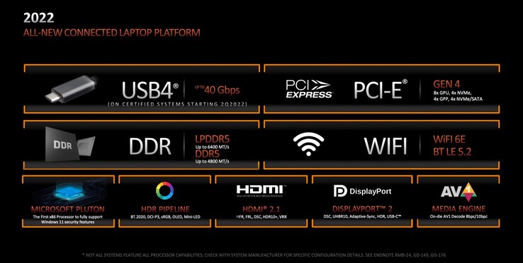 Ryzen 6000 ofrece nuevas características