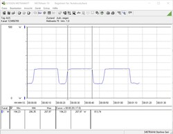 Consumo de energía Cinebench R15 Multi a 4.4 GHz