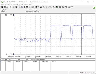 Consumo de energía durante el CB R15 Multi a 4,25 GHz