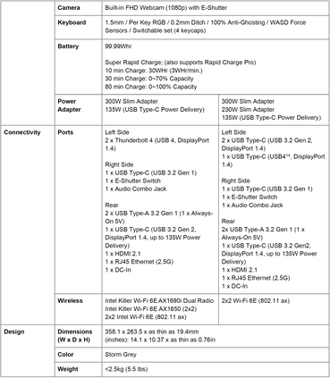 Lenovo Legion 7 y Legion 7i - Especificaciones cont. (Fuente: Lenovo)