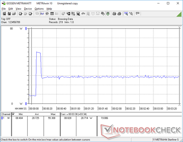 Prime95+FurMark tensión iniciada en la marca de 10s