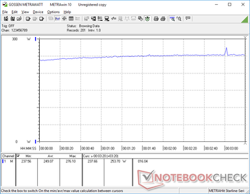 Witcher 3 consumo de 1080p Ultra