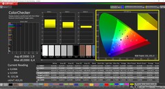 CalMAN ColorChecker (perfil: Nativo, espacio de color de destino P3)