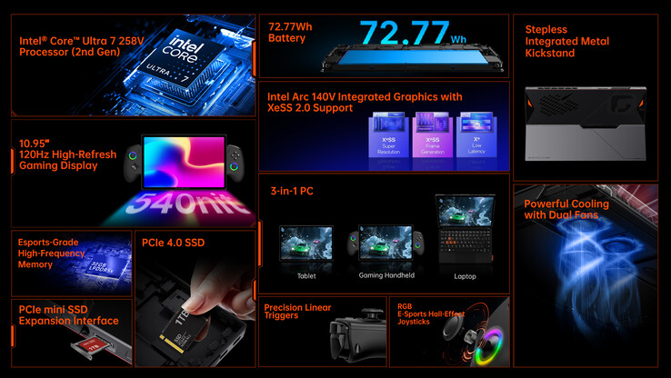 (Fuente de la imagen: One-Netbook)