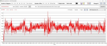 Temperatura de la GPU