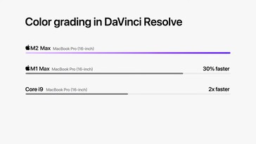 Apple M2 Max - Da Vinci Resolve Etalonaje. (Fuente: Apple)