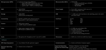 Especificaciones del Arduino UNO Q (fuente de la imagen: Arduino)