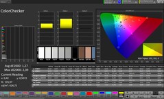 Precisión del color con CalMAN: pantallas de interior