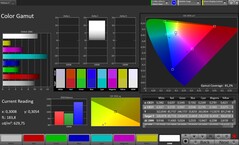 Espacio de color CalMAN